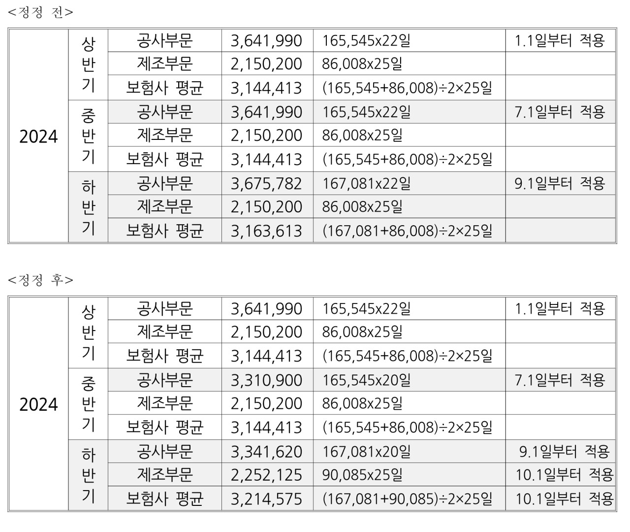 정정후(2024년 10월 1일 부터 적용).png