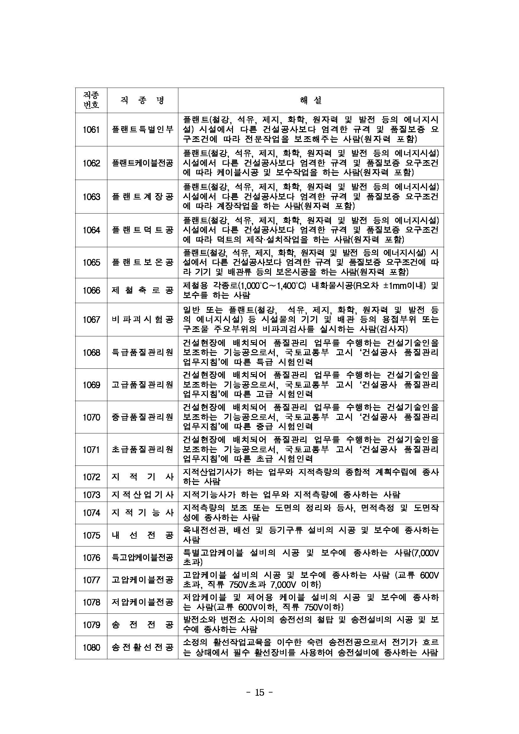 2025년 상반기 적용 건설업 임금실태조사 보고서_페이지_16.jpg