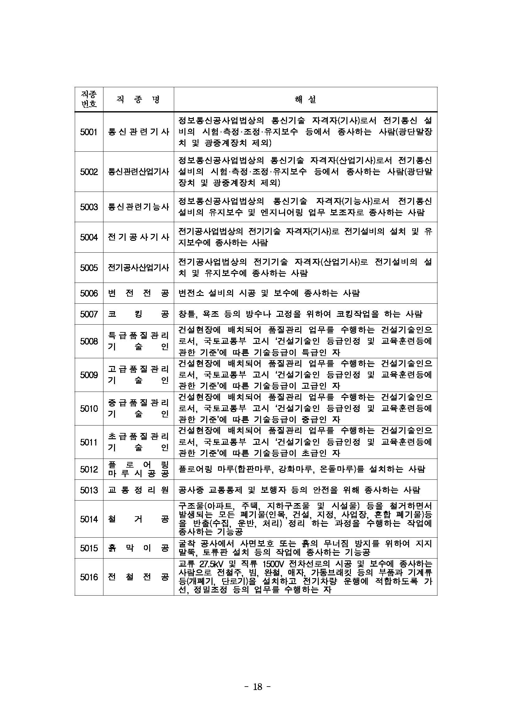 2025년 상반기 적용 건설업 임금실태조사 보고서_페이지_19.jpg