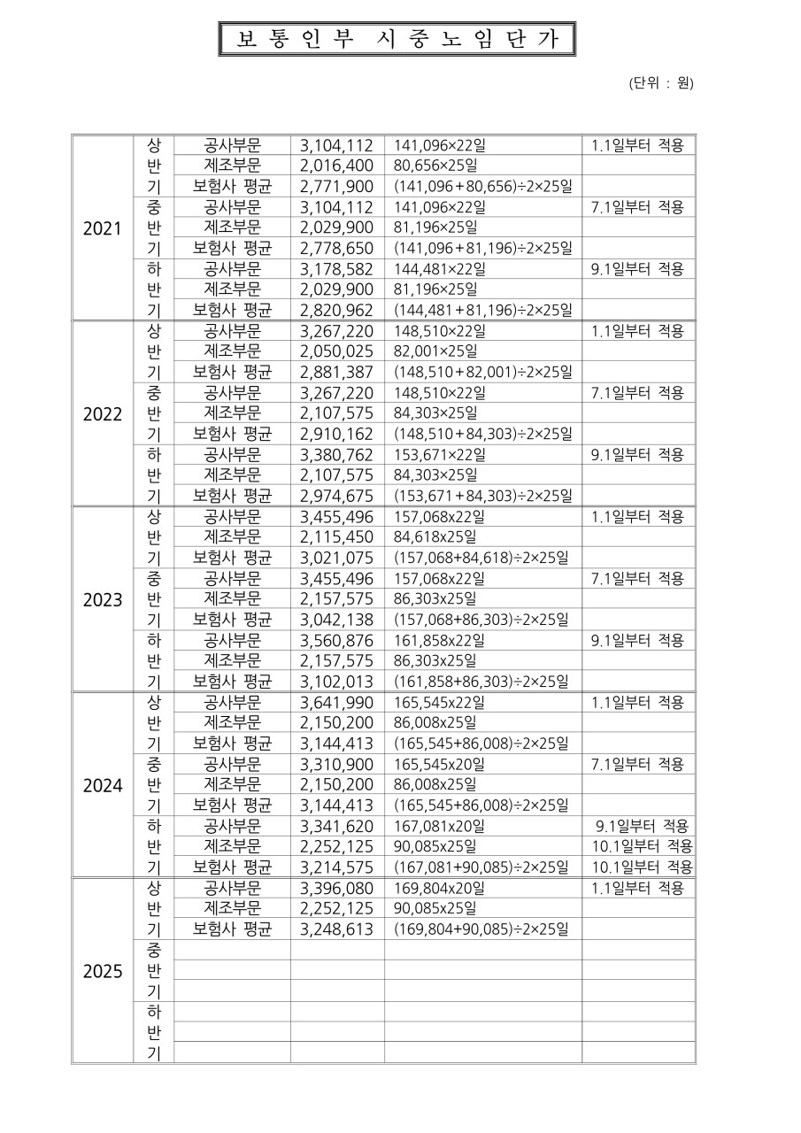 2025. 상반기 보통인부 시중노임단가.jpg