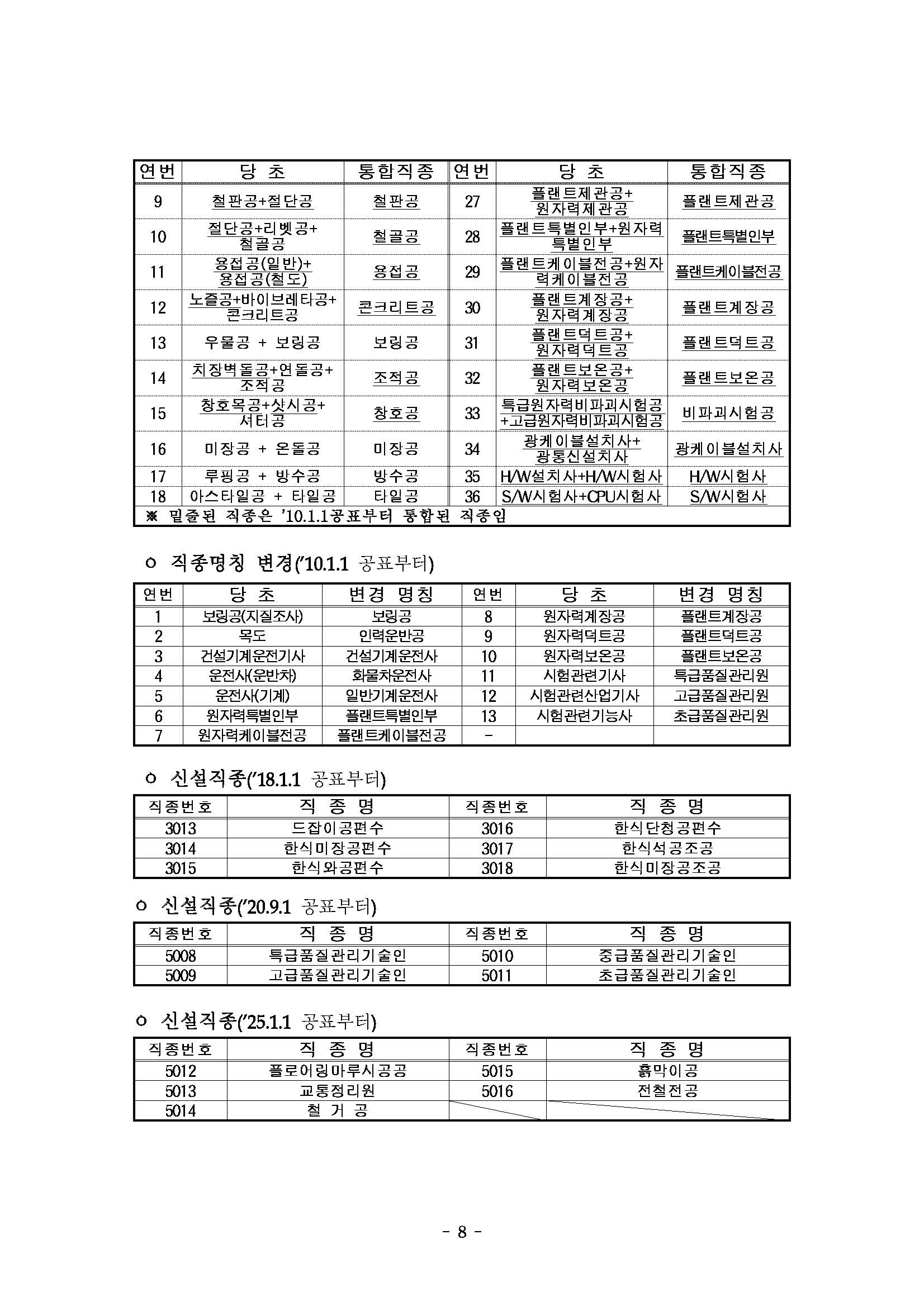 2025년 상반기 적용 건설업 임금실태조사 보고서_페이지_09.jpg