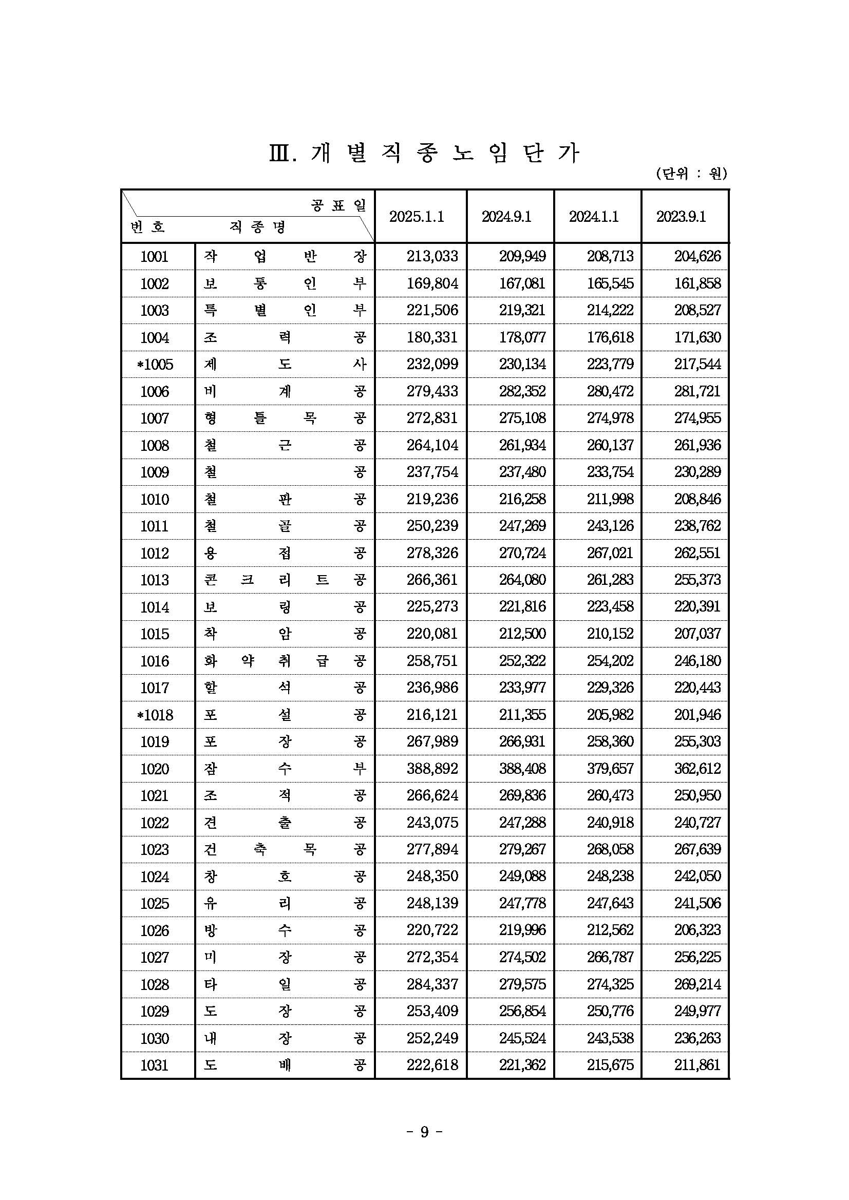 2025년 상반기 적용 건설업 임금실태조사 보고서_페이지_10.jpg