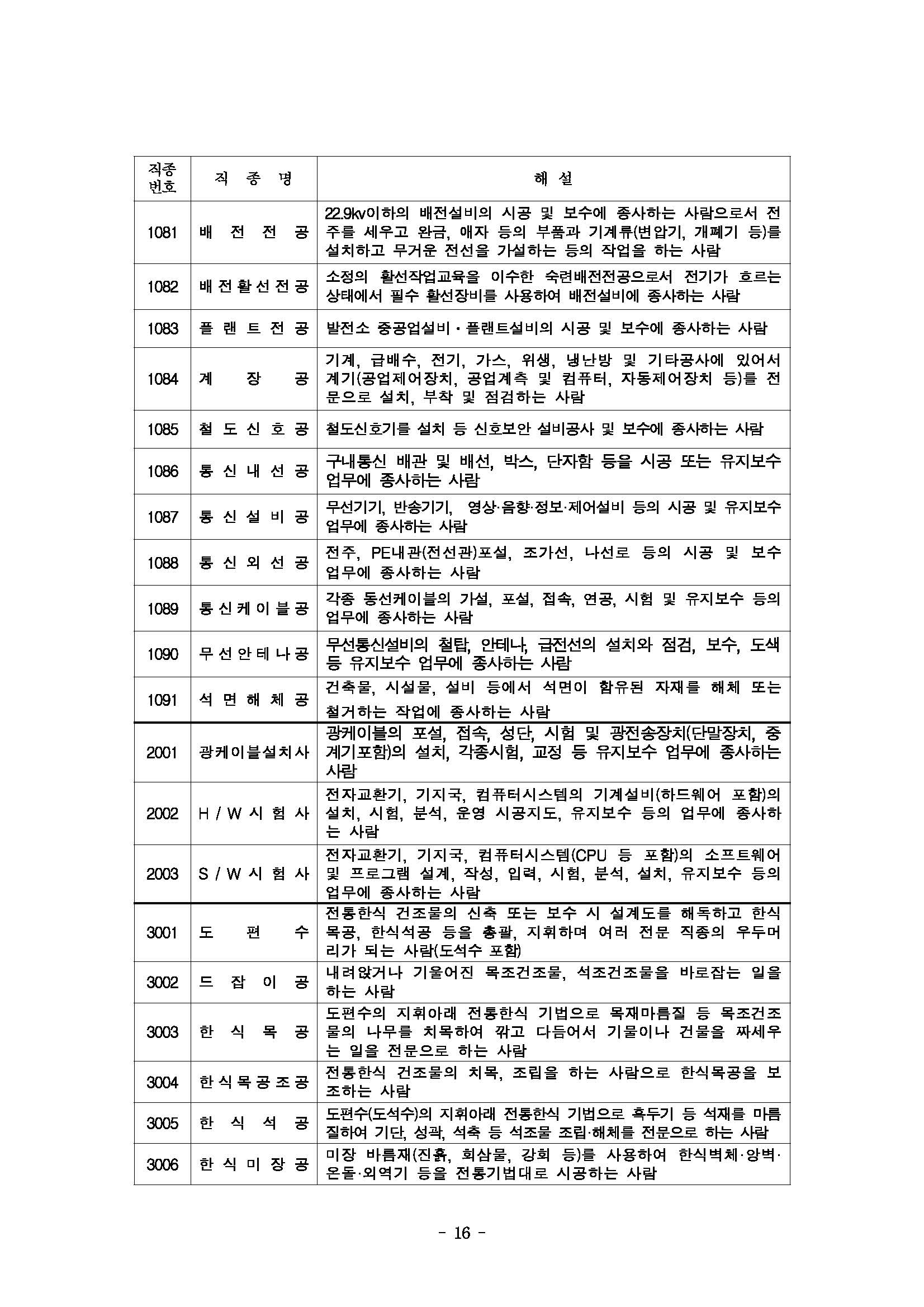 2025년 상반기 적용 건설업 임금실태조사 보고서_페이지_17.jpg