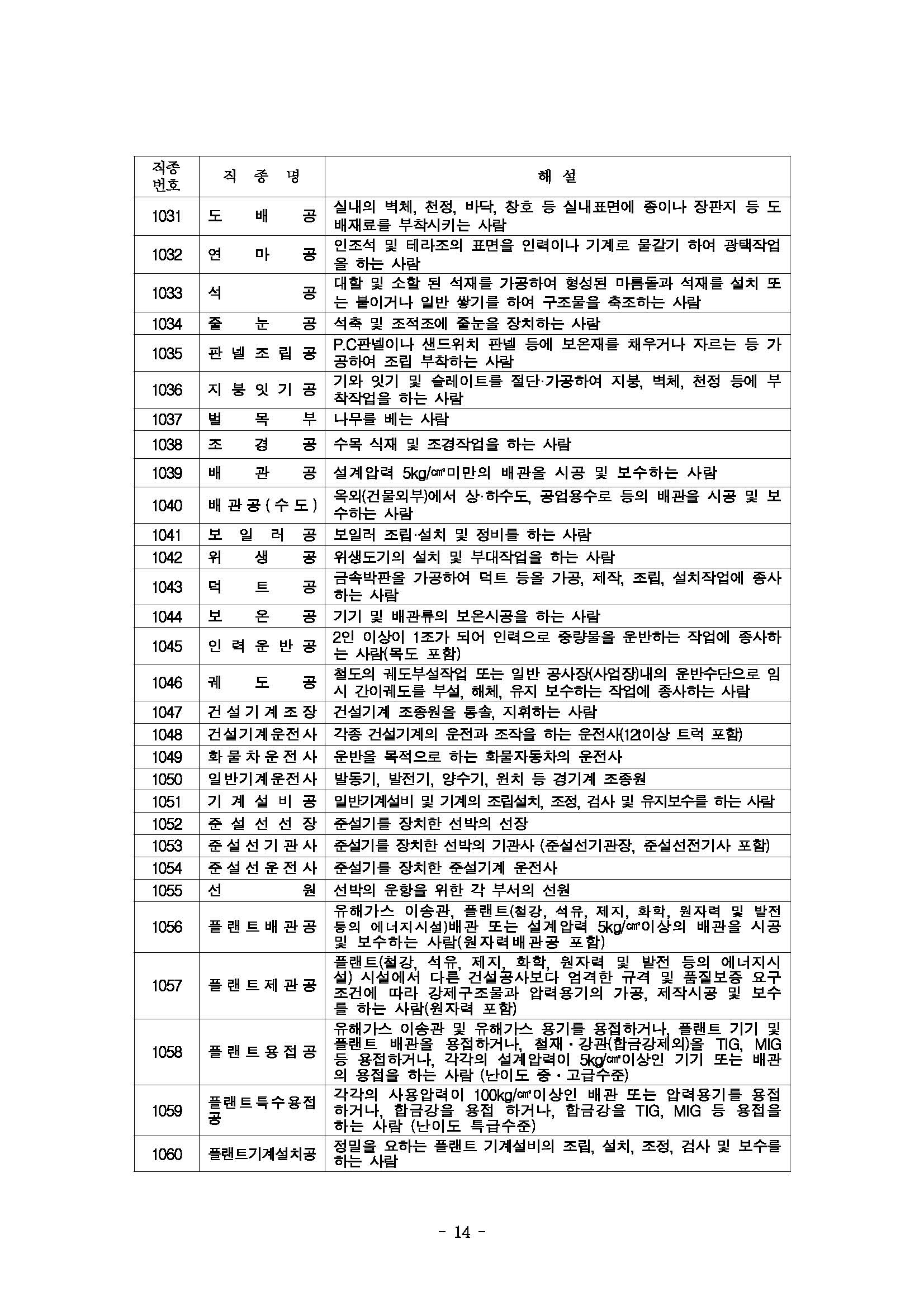 2025년 상반기 적용 건설업 임금실태조사 보고서_페이지_15.jpg