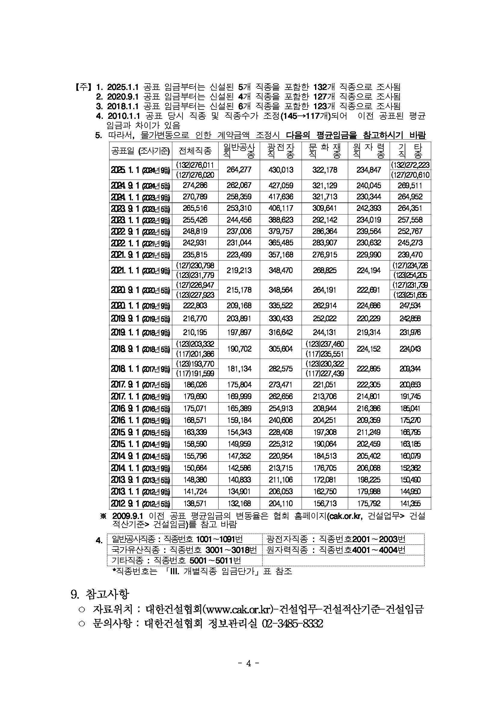 2025년 상반기 적용 건설업 임금실태조사 보고서_페이지_05.jpg