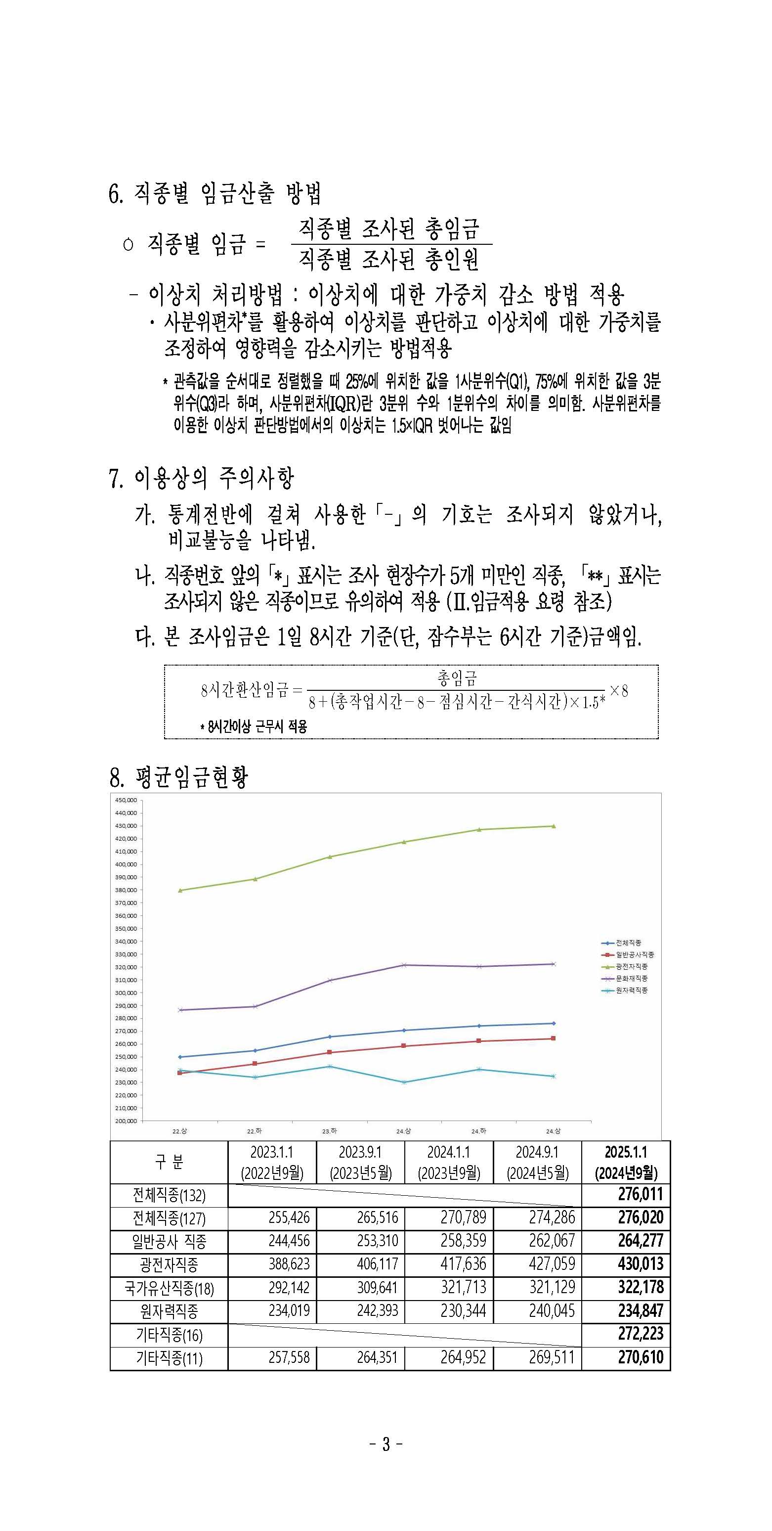 2025년 상반기 적용 건설업 임금실태조사 보고서_페이지_04.jpg