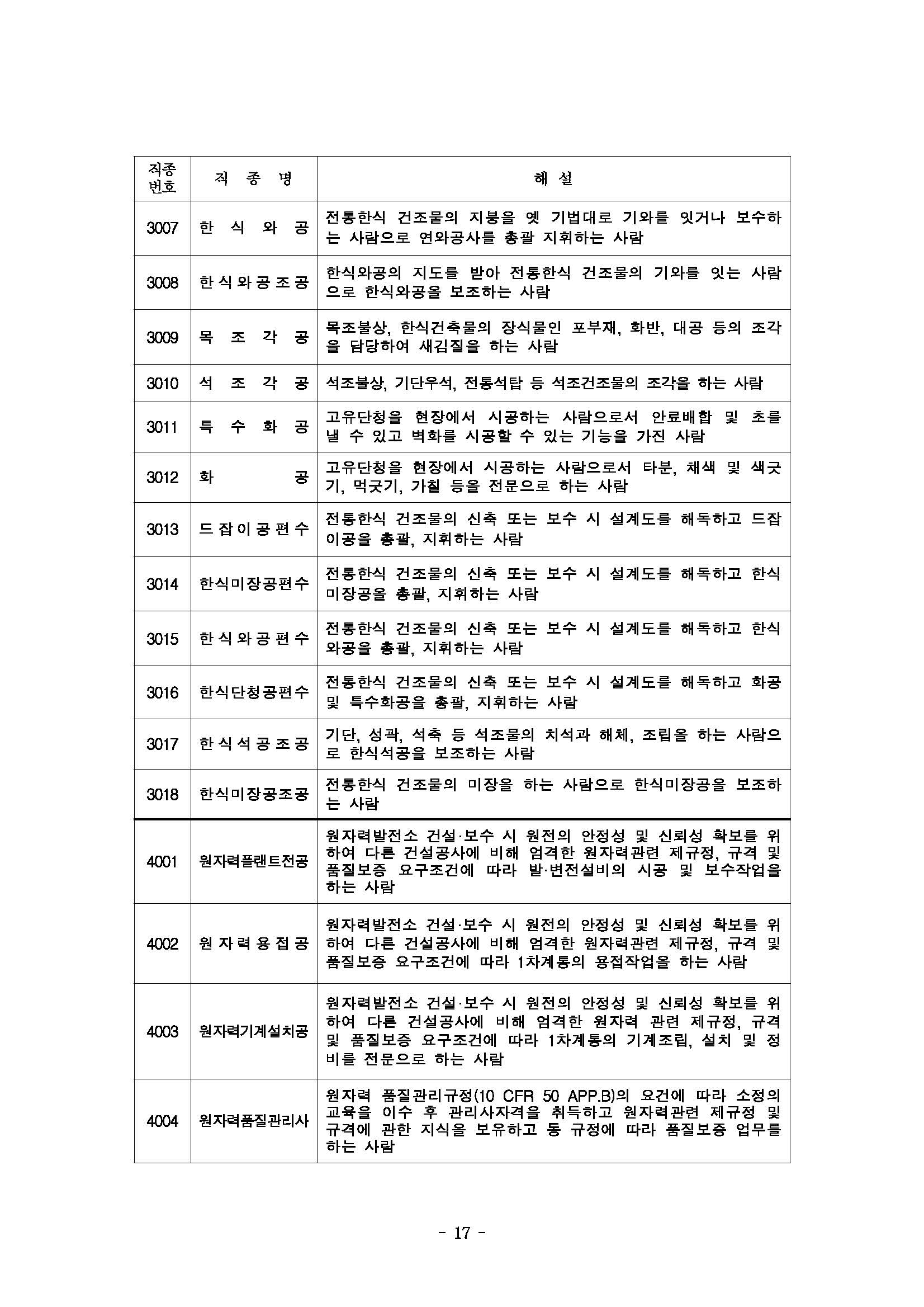 2025년 상반기 적용 건설업 임금실태조사 보고서_페이지_18.jpg