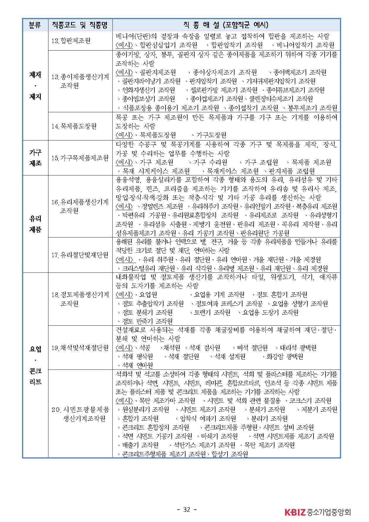 2025년 하반기 중소제조업 직종별임금조사 보고서_페이지_33.jpg