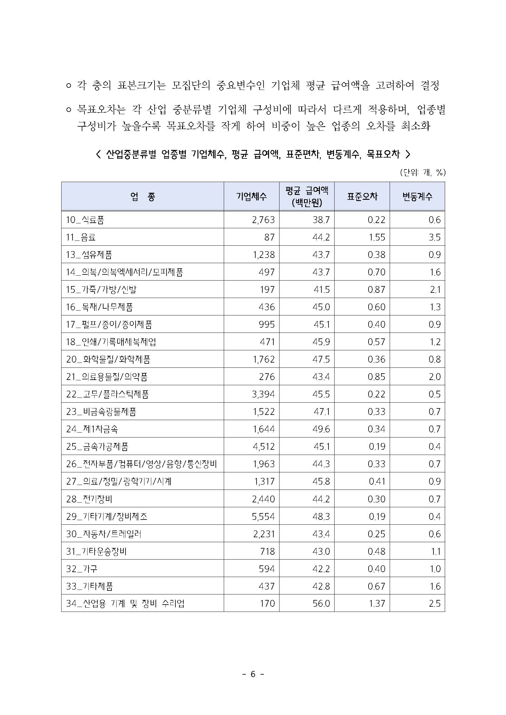2025년 하반기 중소제조업 직종별임금조사 보고서_페이지_07.jpg