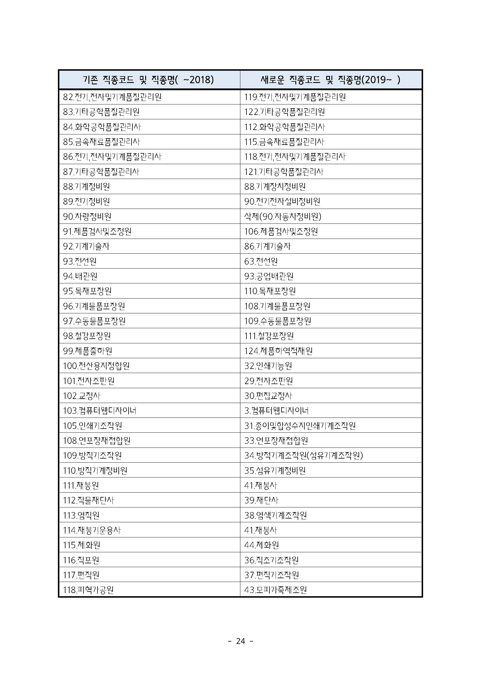 2025년 하반기 중소제조업 직종별임금조사 보고서_페이지_25.jpg