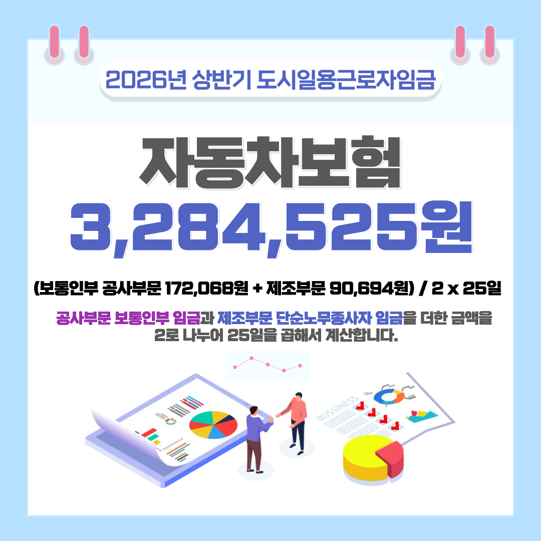 2025 상반기 자동차보험 일용임금-복사본.png