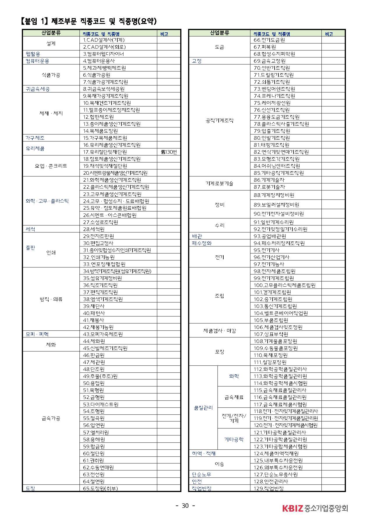 2025년 하반기 중소제조업 직종별임금조사 보고서_페이지_31.jpg