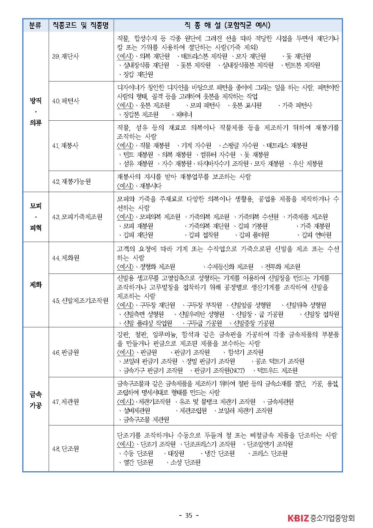 2025년 하반기 중소제조업 직종별임금조사 보고서_페이지_36.jpg