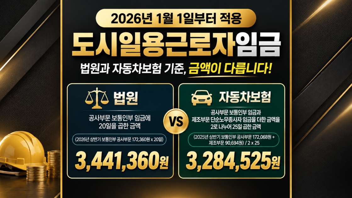 2026년 상반기 도시일용근로자 임금 기준 비교.jpg