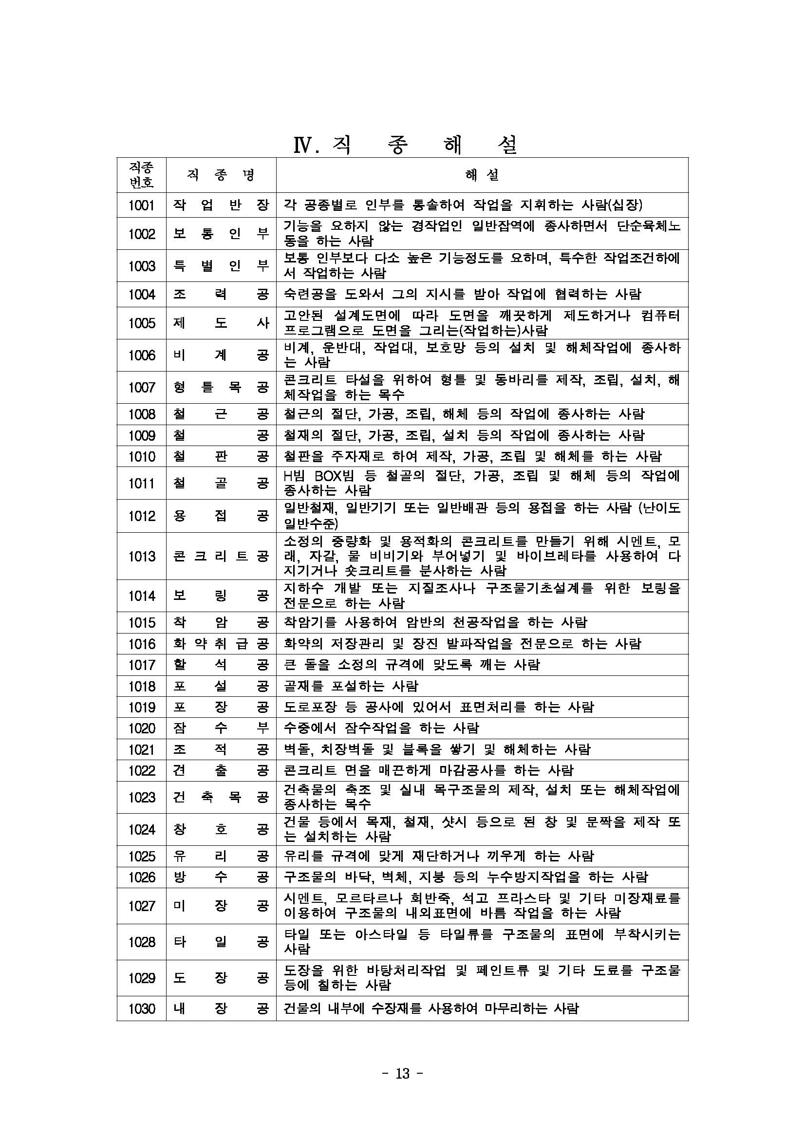 [붙임] 2026년 상반기 적용 건설업 임금실태조사 보고서_페이지_14.jpg