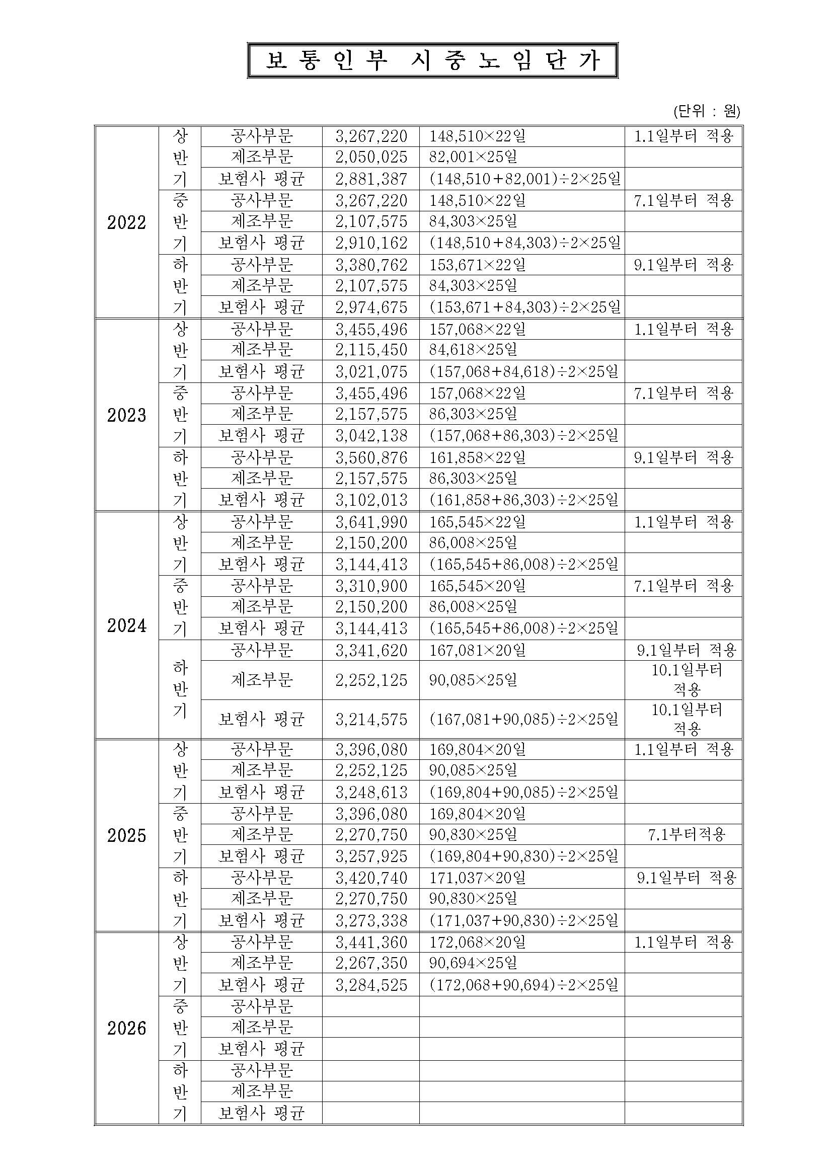 2026년_상반기_보통인부_시중노임단가.jpg