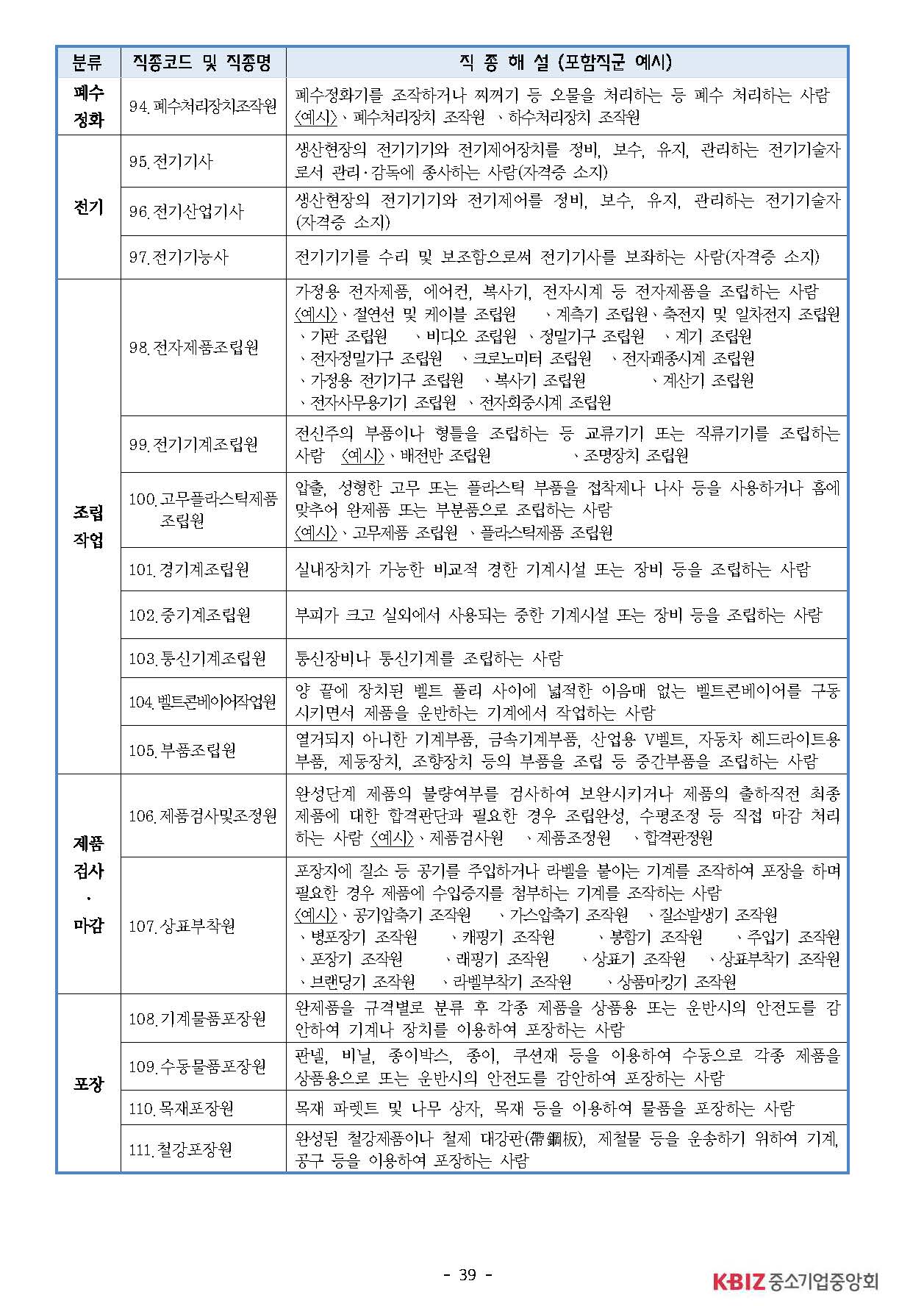 2025년 하반기 중소제조업 직종별임금조사 보고서_페이지_40.jpg