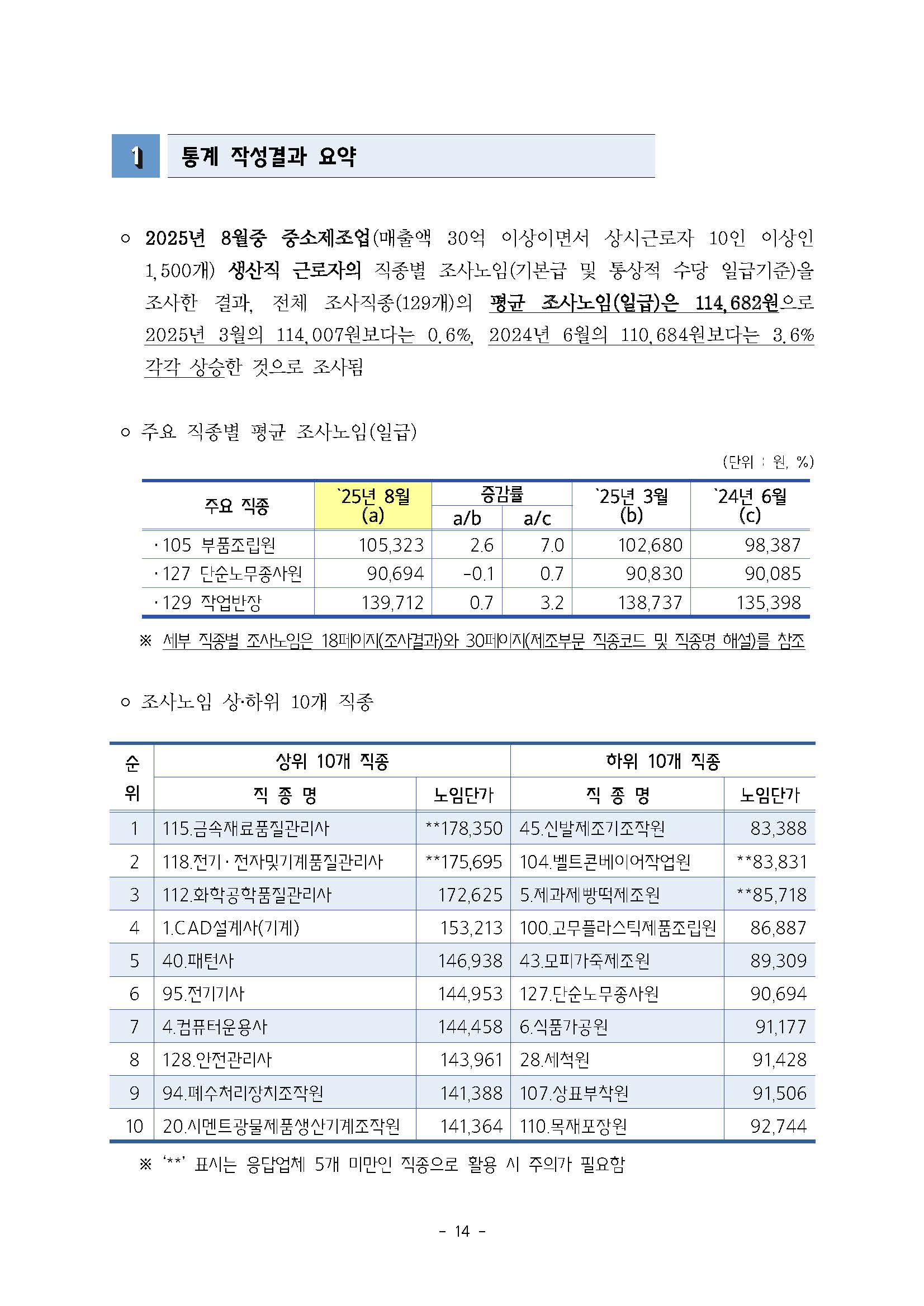 2025년 하반기 중소제조업 직종별임금조사 보고서_페이지_15.jpg