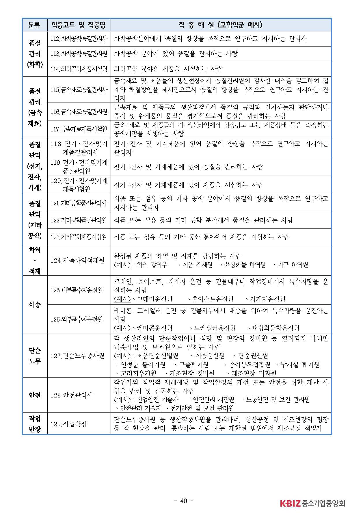 2025년 하반기 중소제조업 직종별임금조사 보고서_페이지_41.jpg