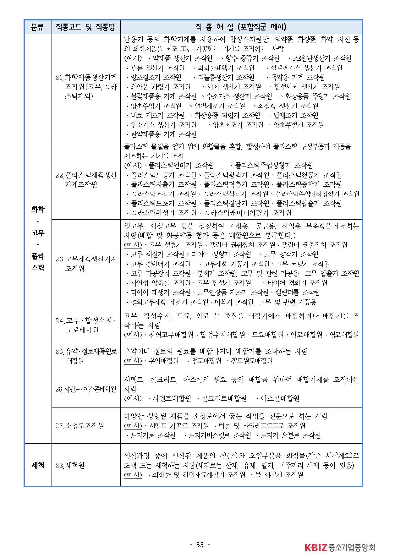 2025년 하반기 중소제조업 직종별임금조사 보고서_페이지_34.jpg