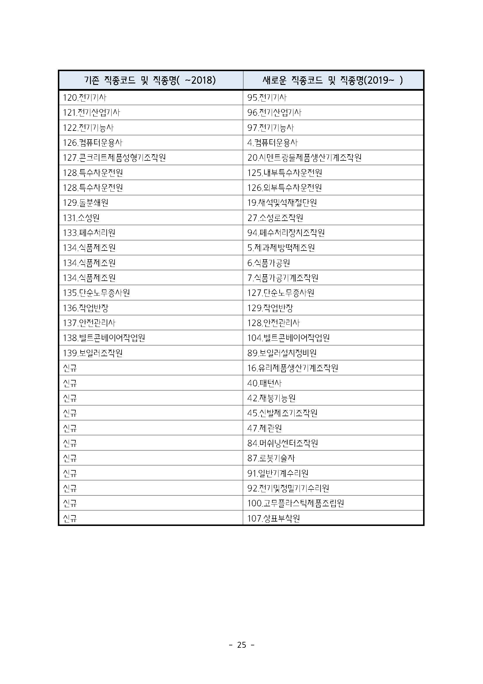 2025년 하반기 중소제조업 직종별임금조사 보고서_페이지_26.jpg