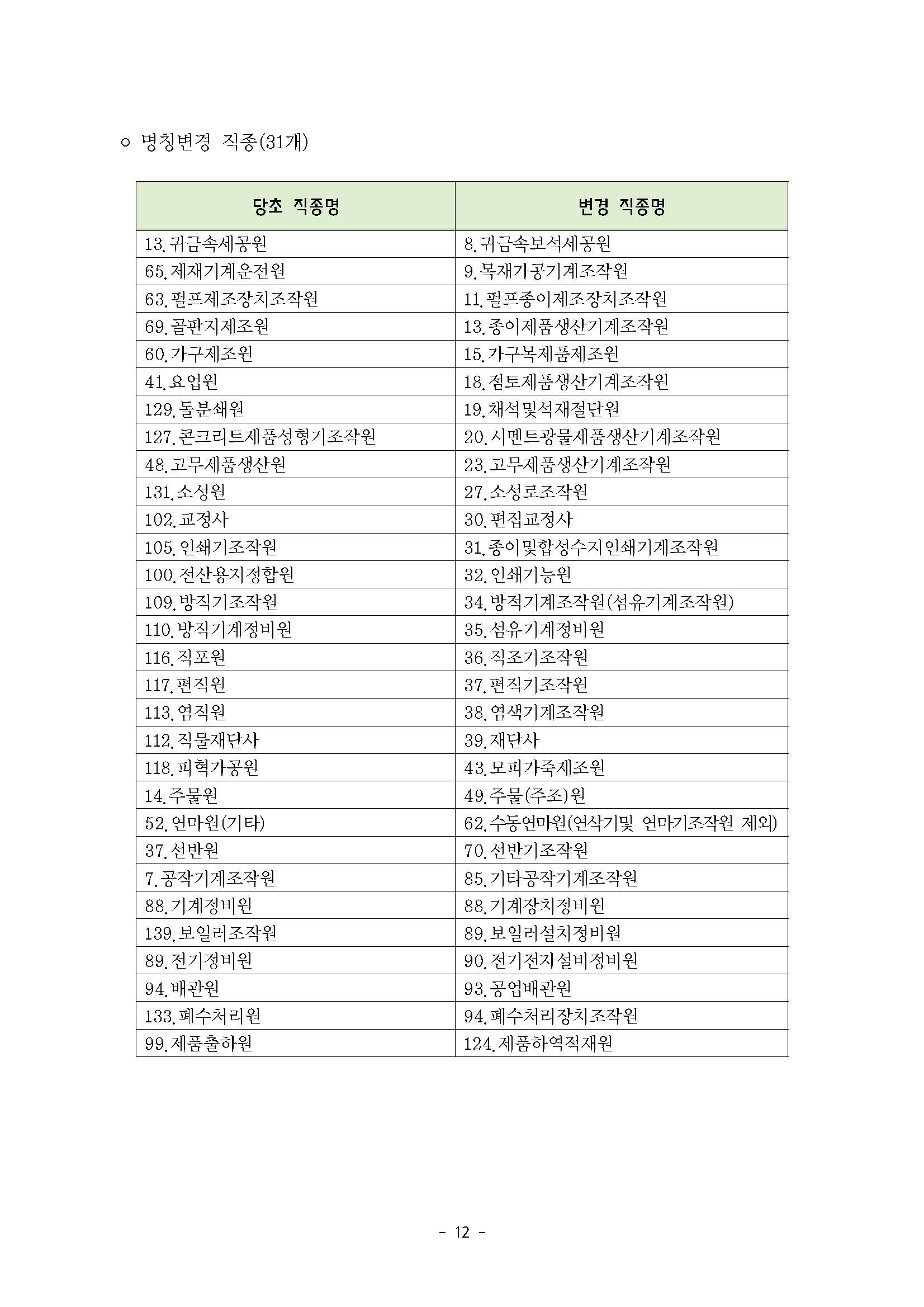 2025년 하반기 중소제조업 직종별임금조사 보고서_페이지_13.jpg