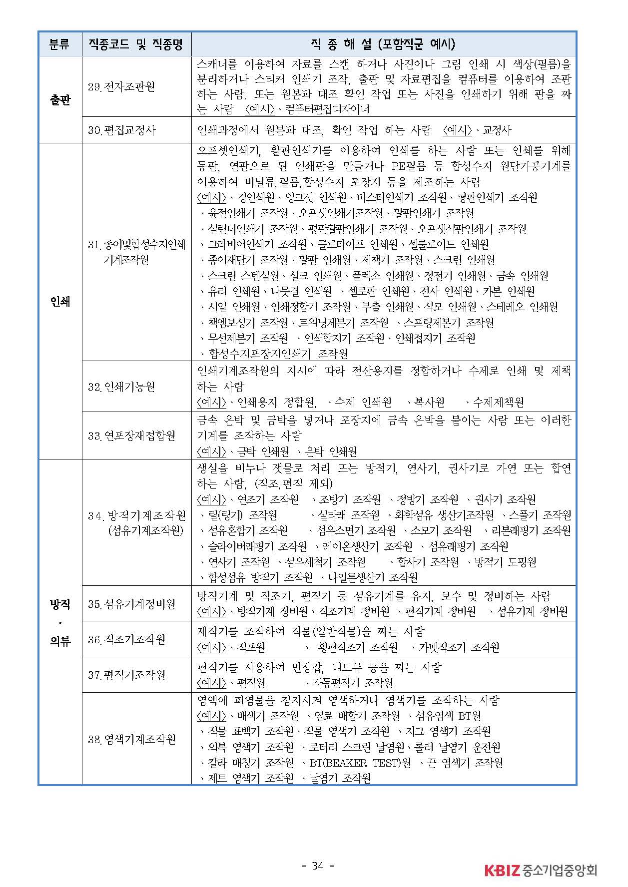 2025년 하반기 중소제조업 직종별임금조사 보고서_페이지_35.jpg