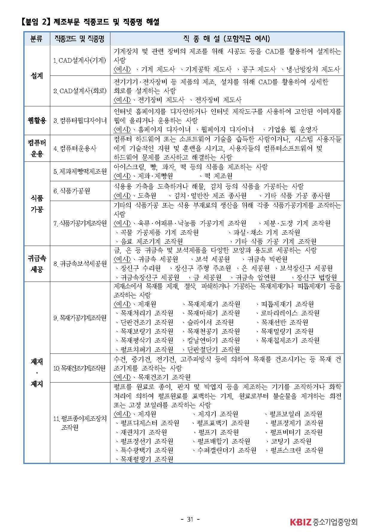 2025년 하반기 중소제조업 직종별임금조사 보고서_페이지_32.jpg