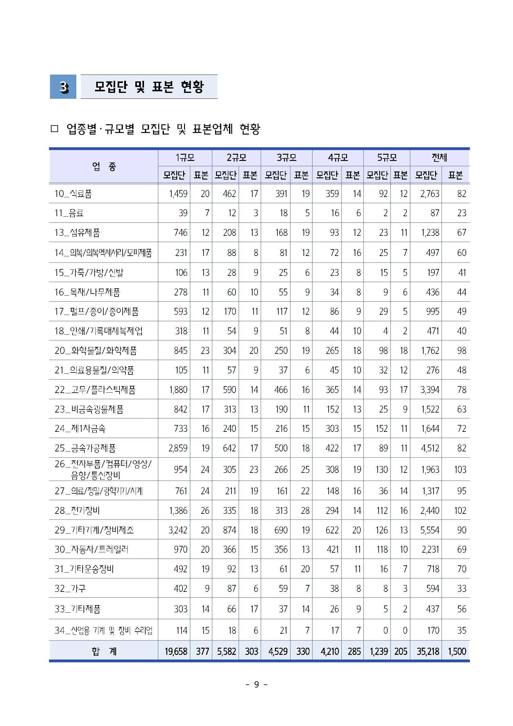 2025년 하반기 중소제조업 직종별임금조사 보고서_페이지_10.jpg