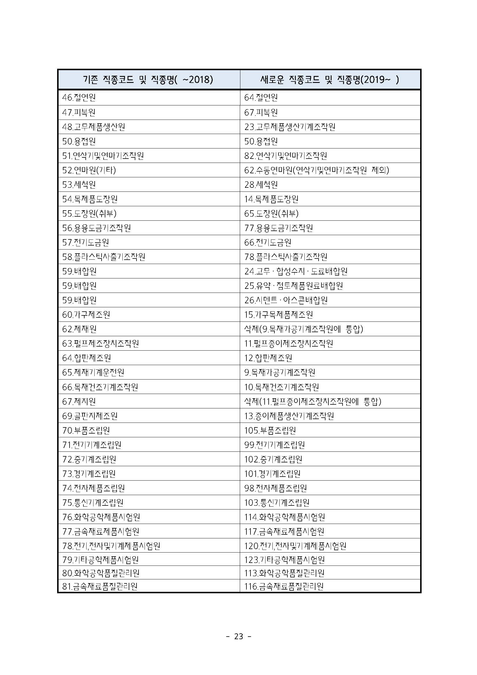 2025년 하반기 중소제조업 직종별임금조사 보고서_페이지_24.jpg