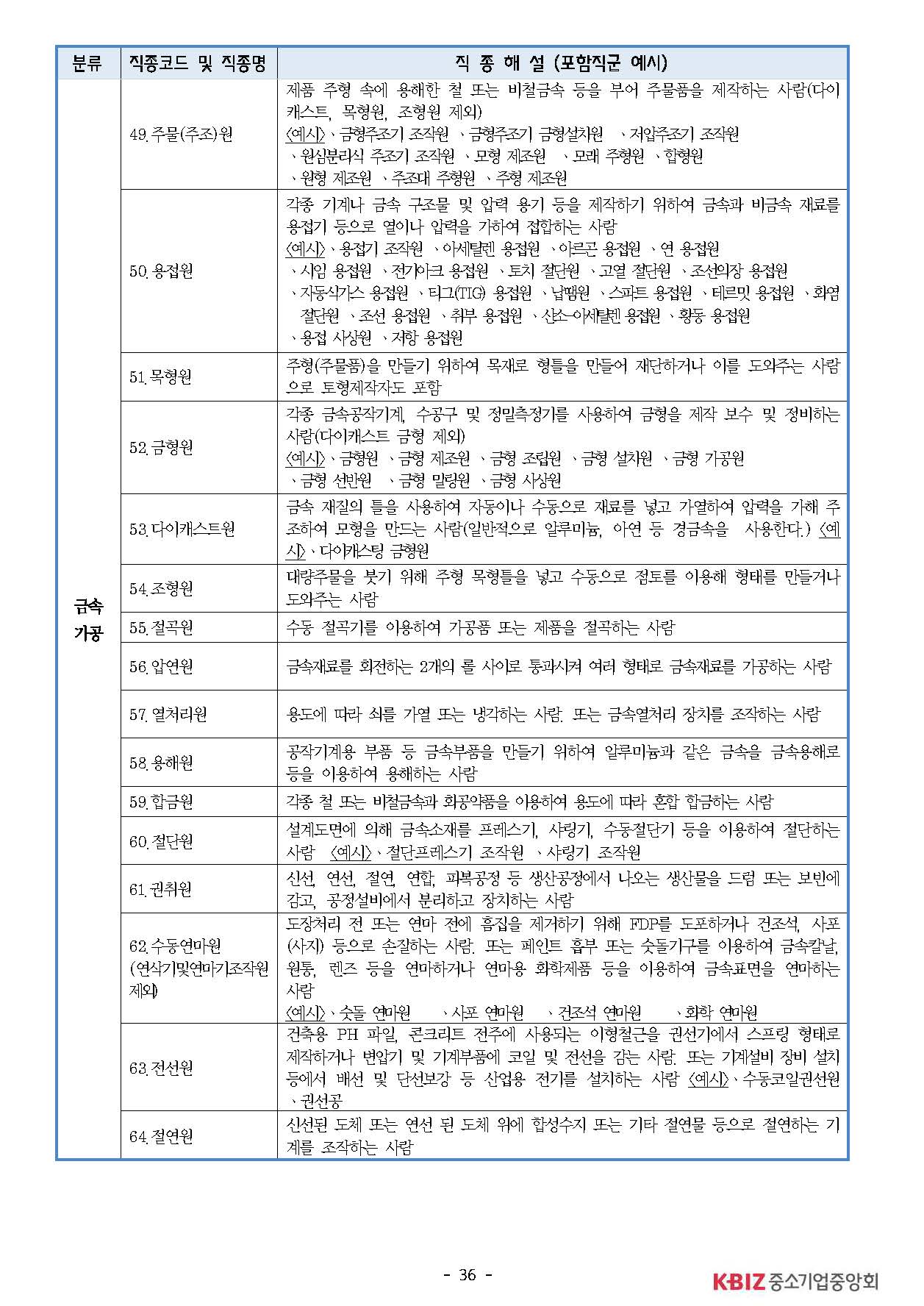 2025년 하반기 중소제조업 직종별임금조사 보고서_페이지_37.jpg