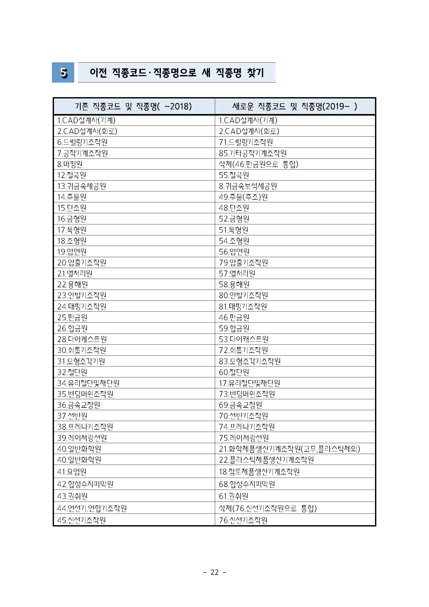 2025년 하반기 중소제조업 직종별임금조사 보고서_페이지_23.jpg