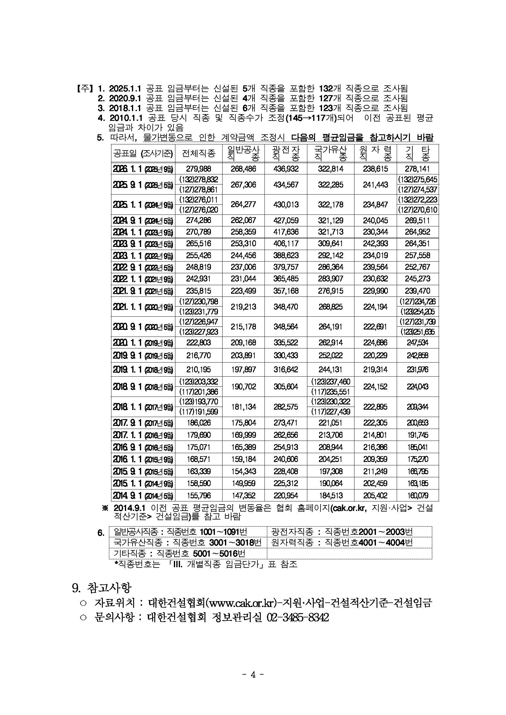 [붙임] 2026년 상반기 적용 건설업 임금실태조사 보고서_페이지_05.jpg