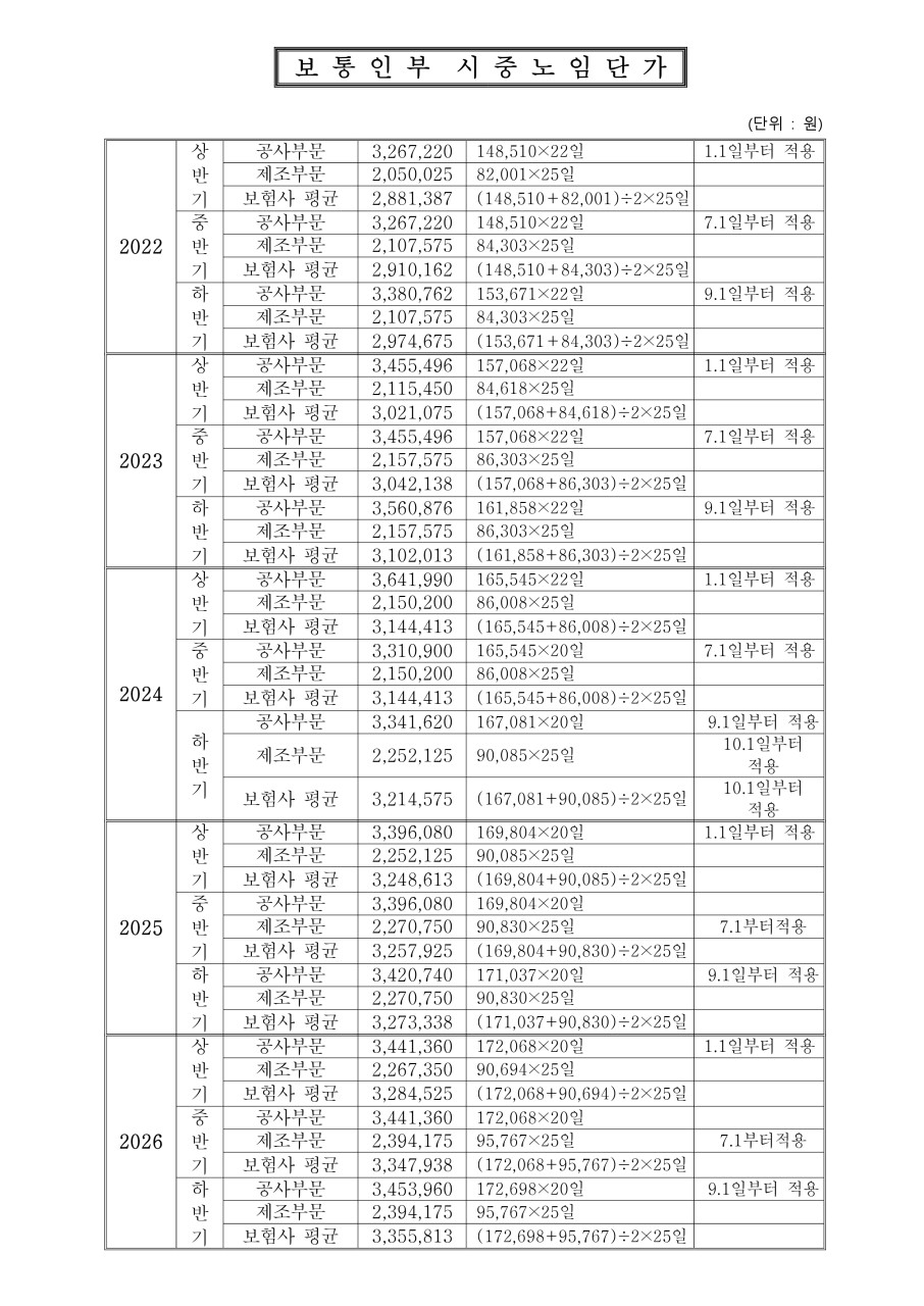 2026 하반기 도시일용근로자임금.jpg