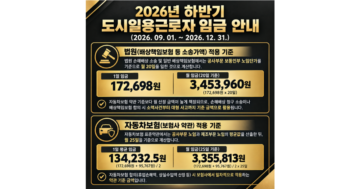 2026년 하반기 도시일용근로자임금 (법원, 자동차보험 적용) thumbnail.png