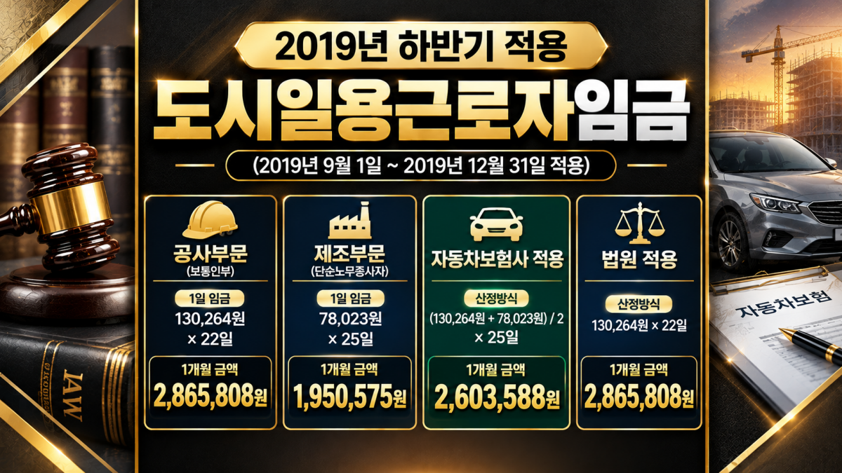 2019년 하반기 도시일용근로자 임금 안내.png