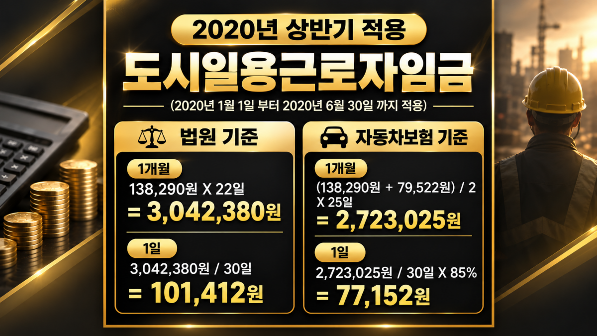 2020년 상반기 도시일용근로자 임금 안내.png