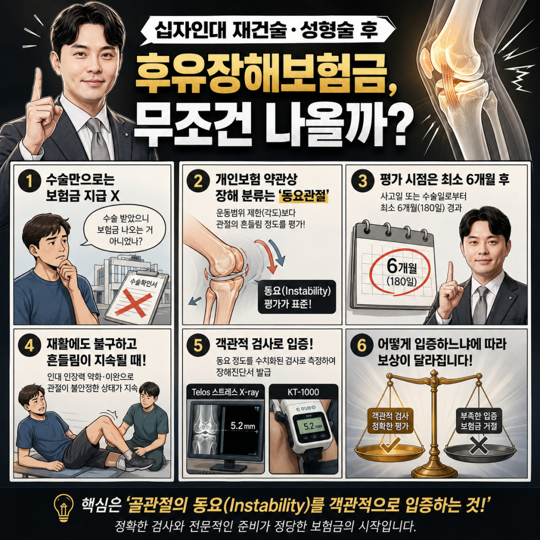 십자인대재건술 후 후유장해보험금 받는 방법 알고가세요.png