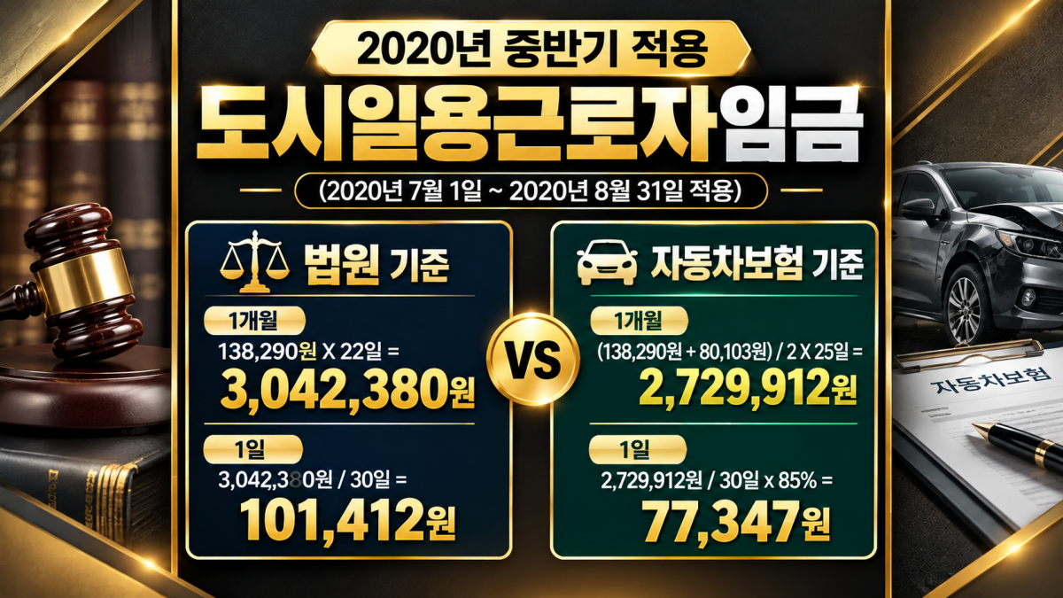 2020년 중반기 도시일용근로자임금 기준 비교.png