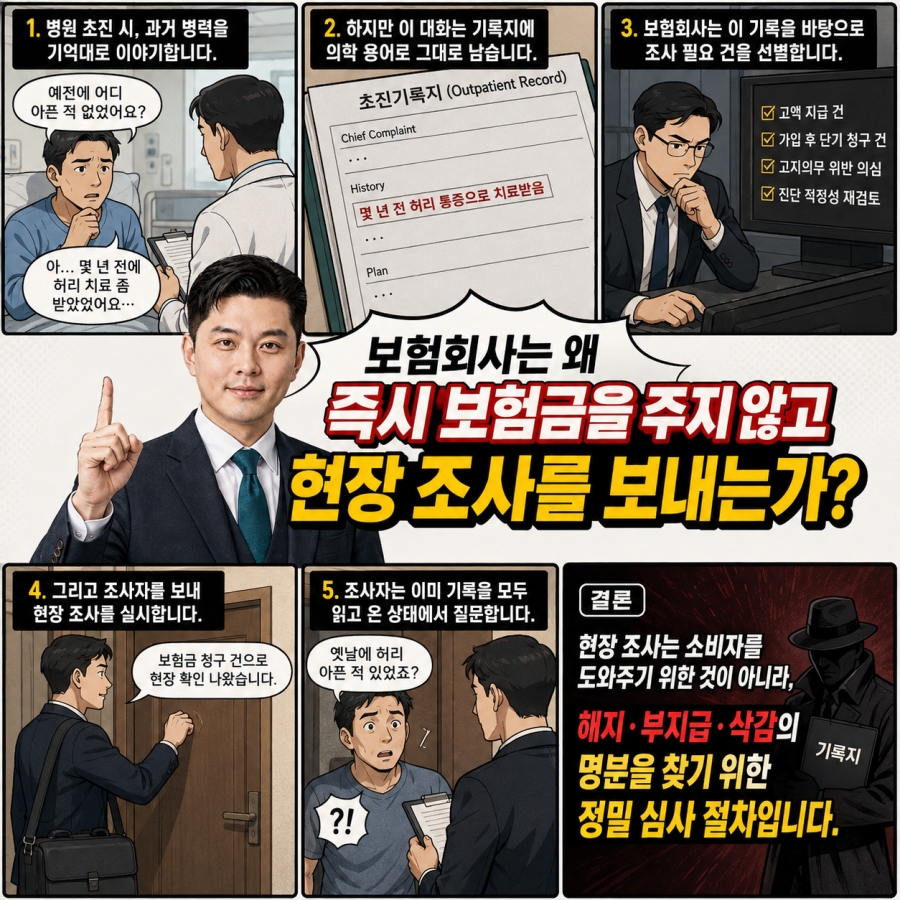 보험회사는 왜 보험금을 주지 않고 현장조사를 내보내나요.jpg